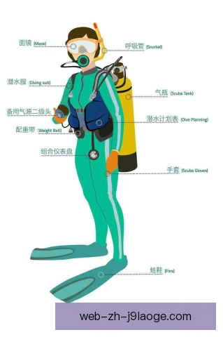 水肺潜水泳衣压缩，深度变化影响浮力控制